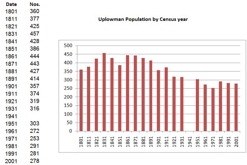 census population